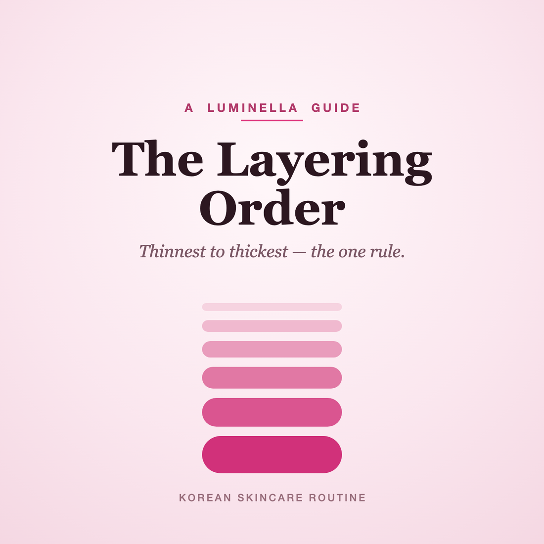 Korean skincare layering order guide — applying products thinnest to thickest