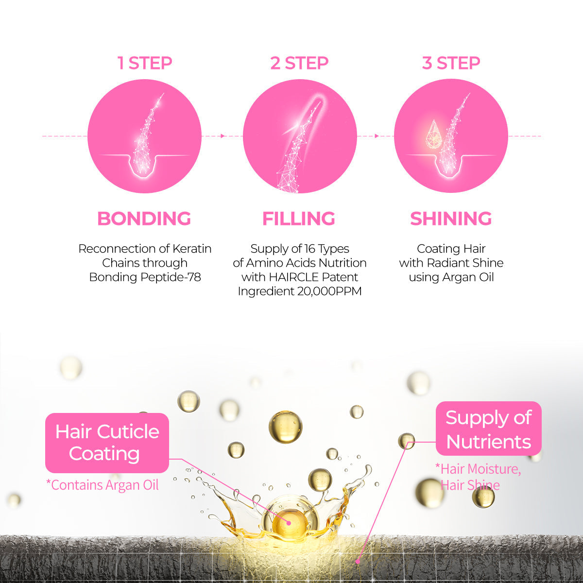 DR MELAXIN - Bondex Protein Bonding Remodeling Clinic 250ml