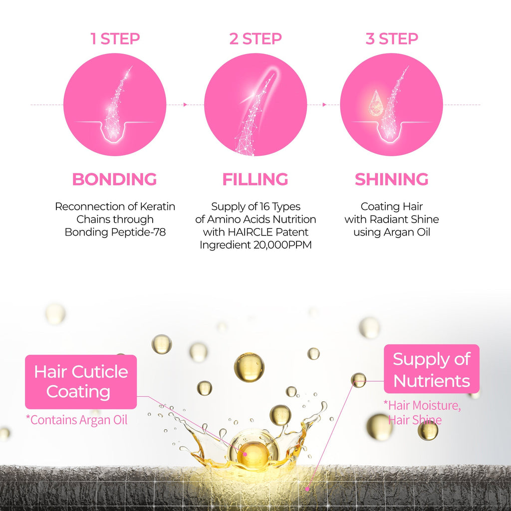 DR MELAXIN - Bondex Protein Bonding Remodeling Shampoo 400ml