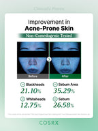 COSRX - One Step Original Clear Skin Calming Pad 100ea