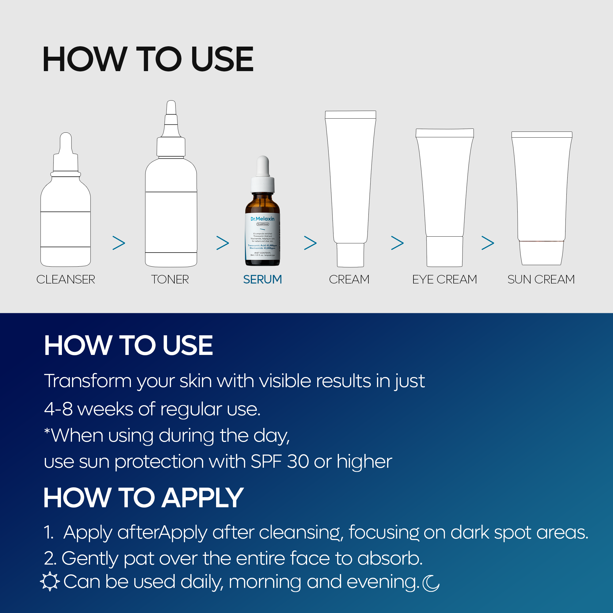 DR MELAXIN - TX Ampoule 30ml
