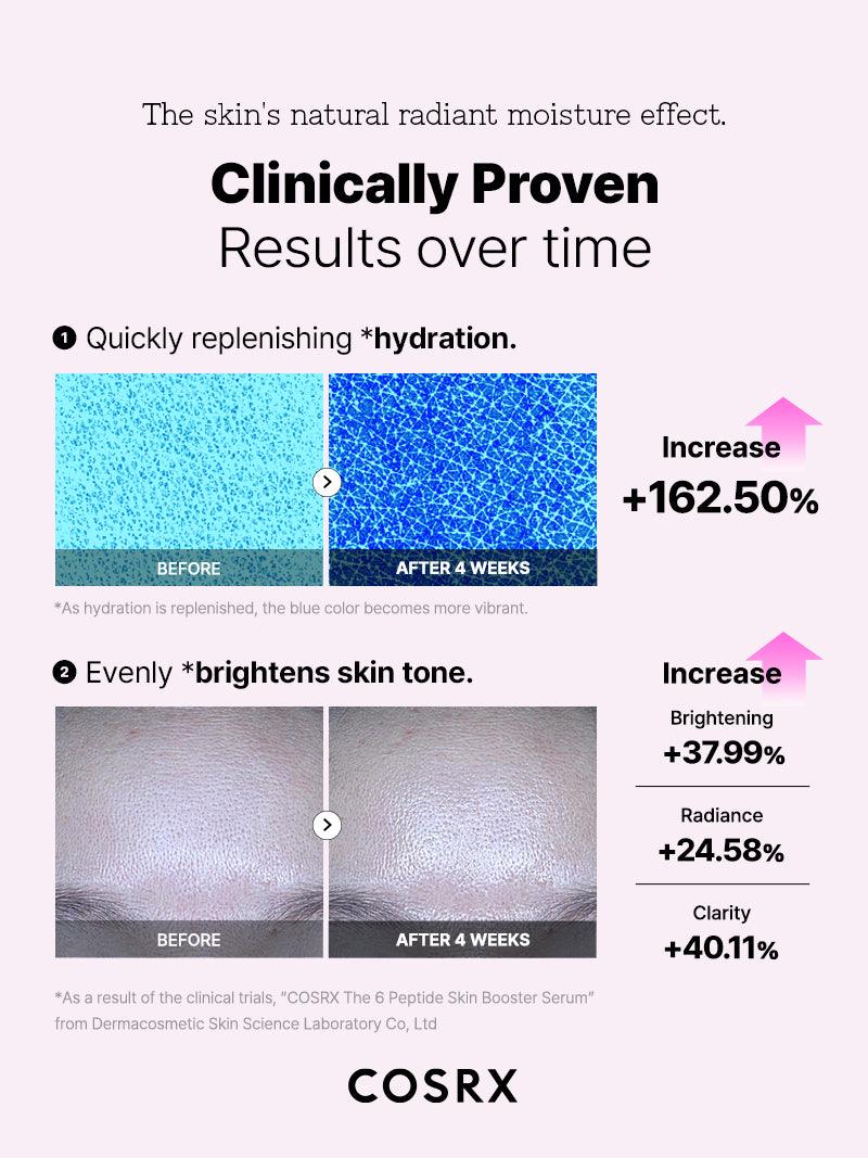 COSRX - The Peptide Skin Booster 150ml