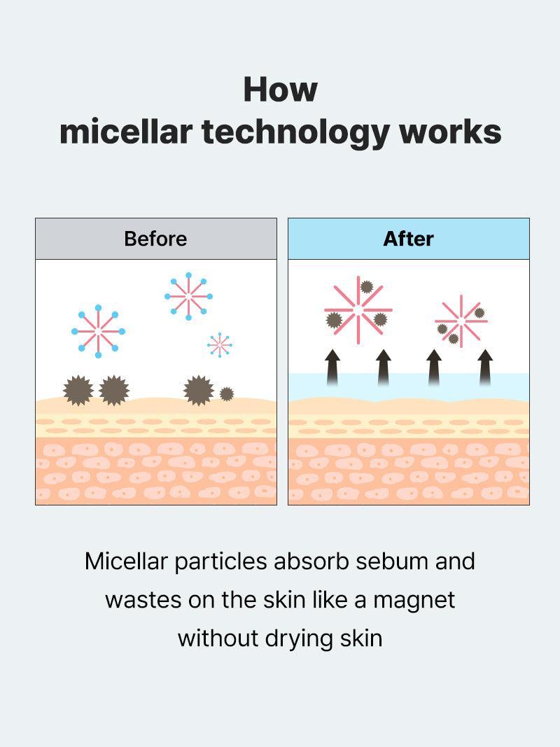 COSRX - Low pH Niacinamide Micellar Cleansing Water