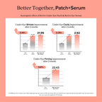 Beauty of Joseon - Revive Under Eye Patch: Ginseng + Retinal 93g, 60 Pcs