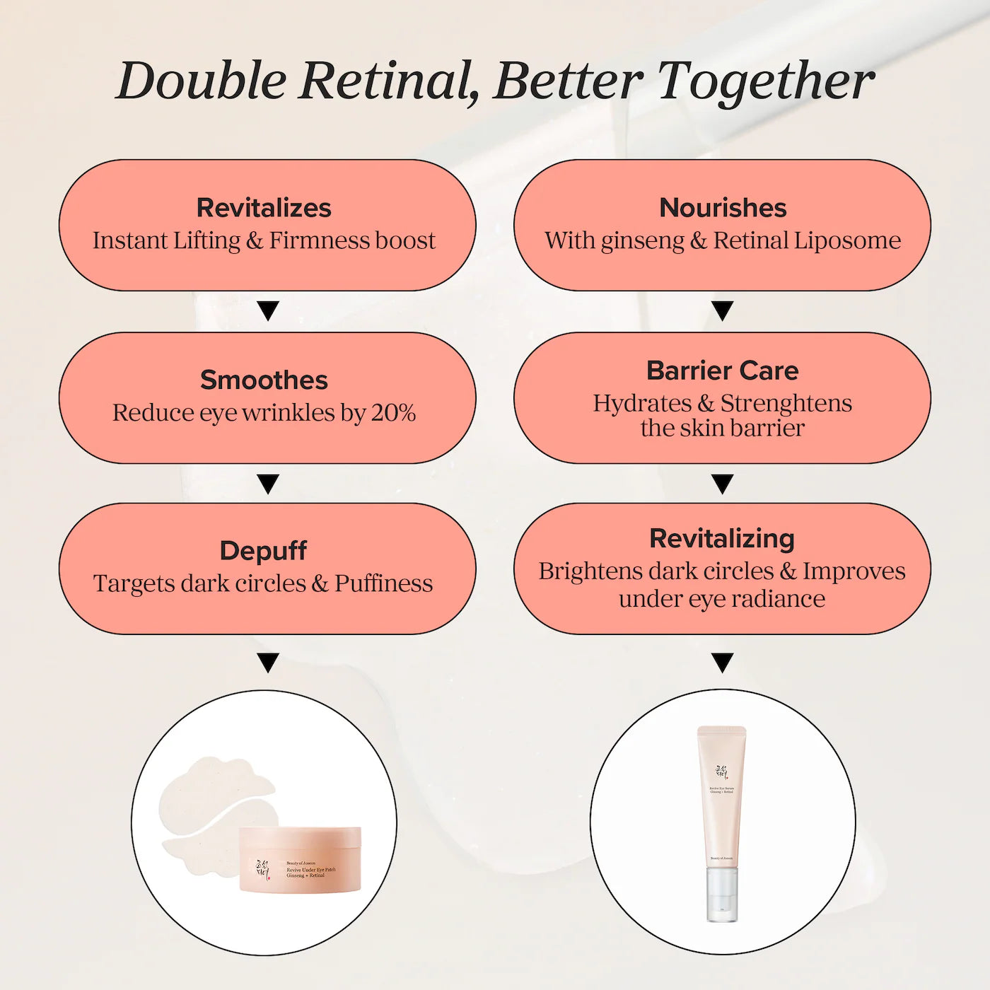 Beauty of Joseon - Revive Under Eye Patch: Ginseng + Retinal 93g, 60 Pcs